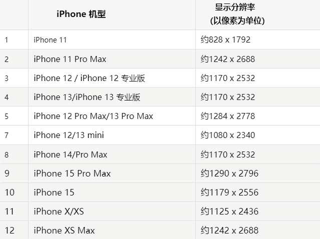 苹畅好乡果维修分享iPhone主屏幕壁纸显得模糊怎么办