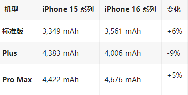 畅好乡苹果16维修分享iPhone16/Pro系列机模再曝光