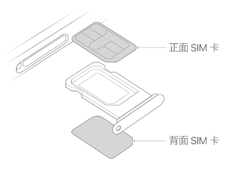 畅好乡苹果15维修分享iPhone15出现'无SIM卡'怎么办 