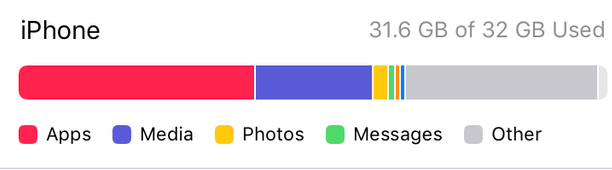 畅好乡苹果14维修分享iPhone储存空间 