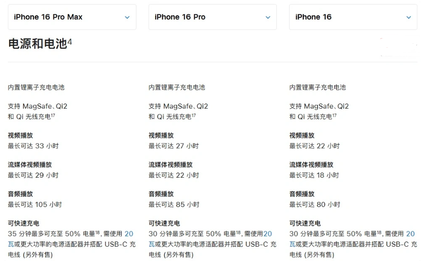 畅好乡苹果手机维修分享 iPhone 16 目前实测充电峰值功率不超过 39W 